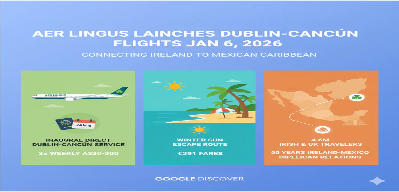 Aer Lingus Launches First-Ever Direct Dublin-Cancún Flights January 6, 2026