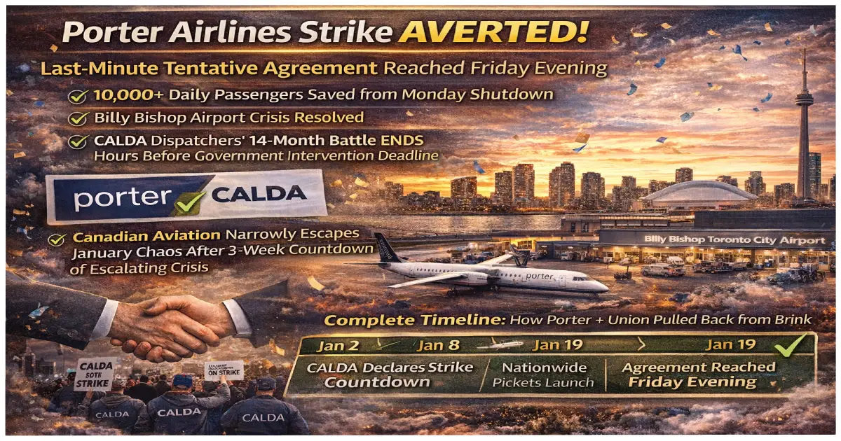 Porter Airlines and CALDA flight dispatchers celebrate tentative collective agreement reached January 16 2026 averting Monday January 20 strike that would have grounded entire airline and stranded 10000 daily passengers at Billy Bishop Toronto City Airport