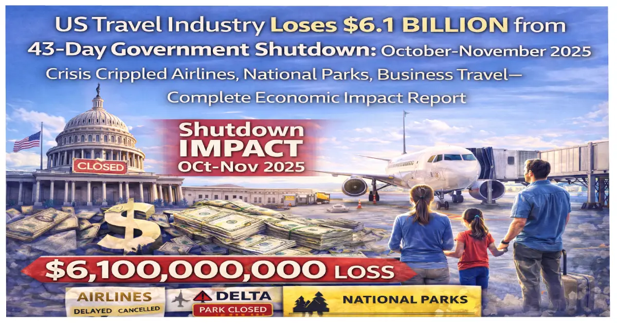 US travel industry $6.1 billion loss 43-day government shutdown October November 2025 TSA air traffic controllers unpaid national parks closed economic impact report