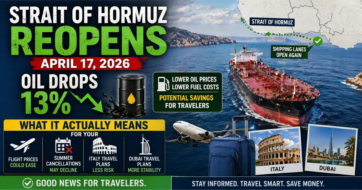 Strait of Hormuz reopens April 17 2026 oil prices drop 13 percent jet fuel crisis resolution flight prices summer 2026 KLM Ryanair Italy Dubai cap airline cancellations
