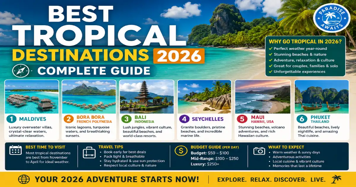Best tropical destinations 2026 showing Maldives overwater bungalows, Caribbean turquoise beaches, Bora Bora lagoons, Thailand islands and tropical luxury resorts