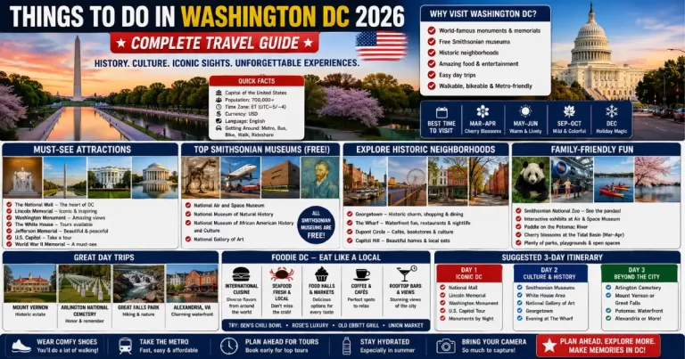 Things to do Washington DC showing Lincoln Memorial, Washington Monument, National Mall monuments, Smithsonian museums, Georgetown waterfront and Washington DC attractions