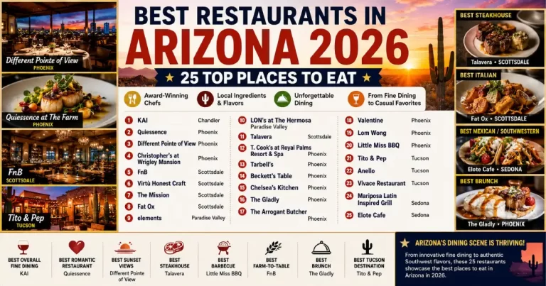 Best restaurants in Arizona 2026 showing Sonoran hot dog Tucson El Charro Cafe Kai Native American fine dining and Pizzeria Bianco