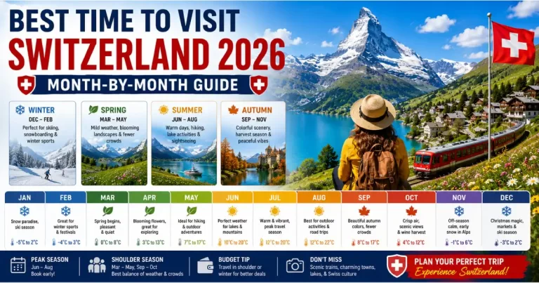 Best time to visit Switzerland 2026 showing summer Alpine hiking winter ski resort spring wildflowers and autumn larch forest color